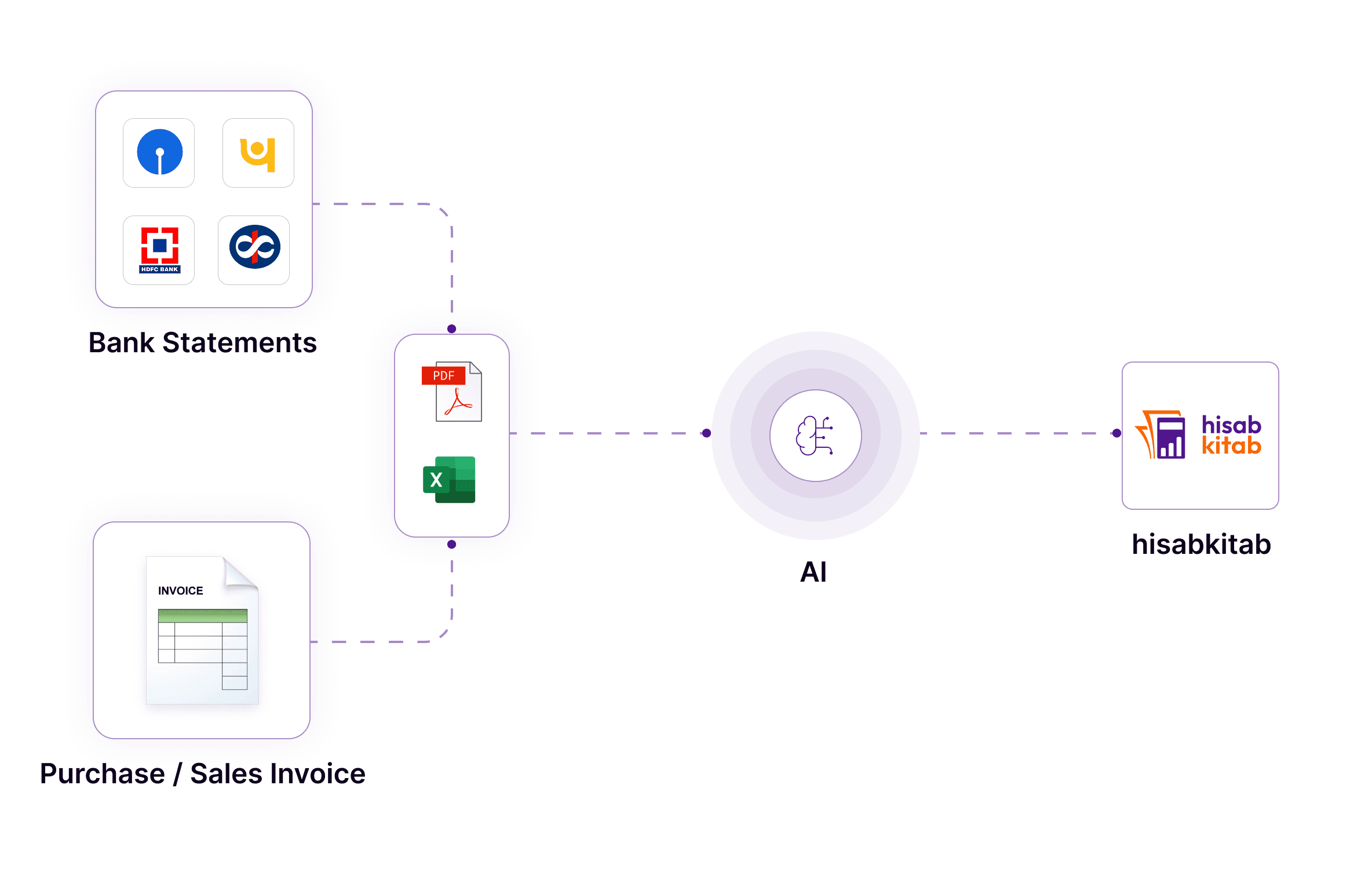 💾 1-Click Automated Local Backups